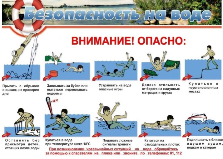 Памятка по безопасности на водных объектах Памятка по безопасности на водных объектах.